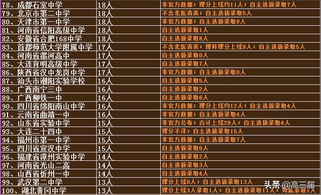 清朝人口表格_人口普查表格图片